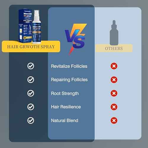 5% Minoxidil Hair Growth Spray with Brush for Women & Men, Minoxidil Biotin for Men Beard, 60ml / 2.11 fl.oz