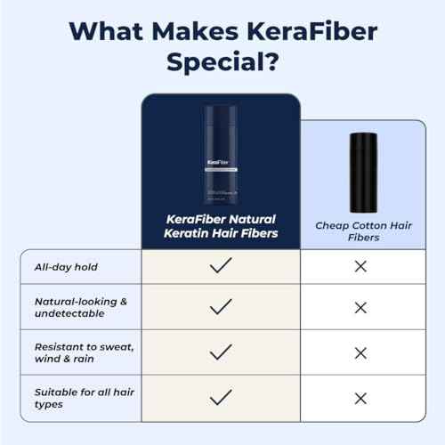 KeraFiber Professional Hair Building Fibres - Natural Keratin Hair thickener Fibres, Hair Powder for Men and Women, Full Head of Hair in 30 Seconds-Hair Fibres Dark Brown (5g/0.17oz) - Travel Pack