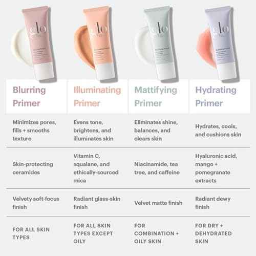 Glo Skin Beauty Hydrating Primer with Hyaluronic Acid - Replenish Moisture and Plump Skin for Smoother Makeup Application, for Dry + Dehydrated Skin, Dewy Finish