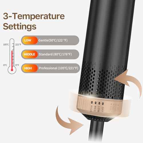 Sendowtek Hot Air Styler Brush Set for Women 5 in 1, 800W 3 Level Temp Hairdryer Comb for Rotating Curling Straightening Volumize Auto Wrap Curler Multi-Styler Hair Styling Tools for Multi Hair Home