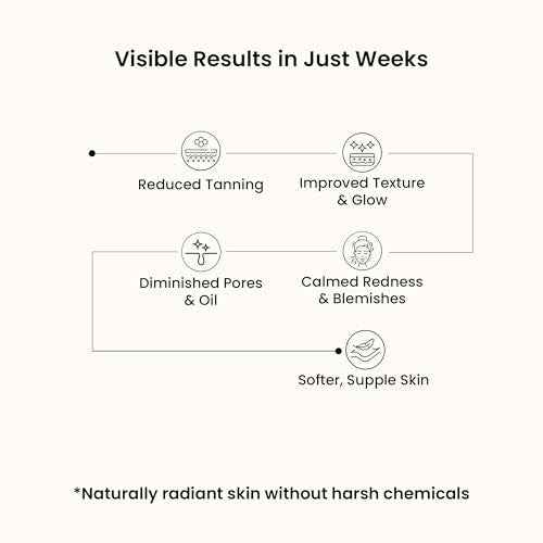 WildOak Dead Sea Healing Mud Clay Mask for Face & Body | 2% Niacinamide, Calendula & Zinc Oxide | Paraben & Sulphate Free | Blemishes, Evens Skin Tone, Enhances Radiance | For All Skin Types | 3.52 oz