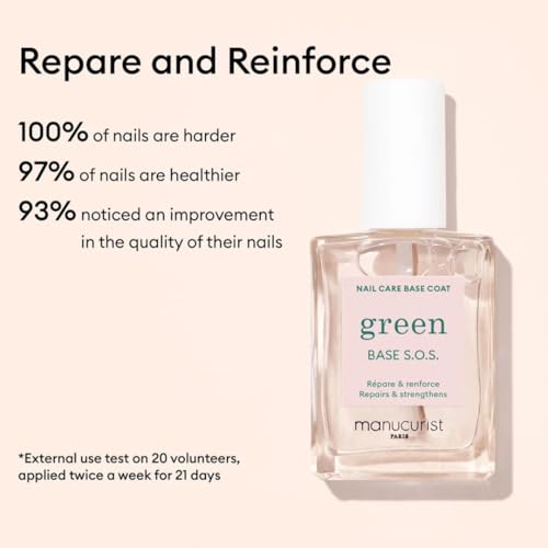 Manucurist Rescue Nail Care Kit -: 1 Strengthening Base Coat, 1 Night Mask for Nails, 1 Cuticle Oil - Nail Strengthener For Damaged Nails - Nail Growth - Christmas Gifts for Women - Gift Box