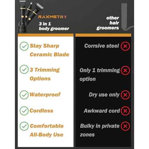 Body Hair Trimmer for Men, Manscape 3-in-1 Electric Razor Groin Groomer,IPX7 Waterproof Wet/Dry,Versatile Hair Trimmer for Ball/Beard/Nose,USB Rechargeable & Nose/Shaves Head,Christmas Gifts for Men