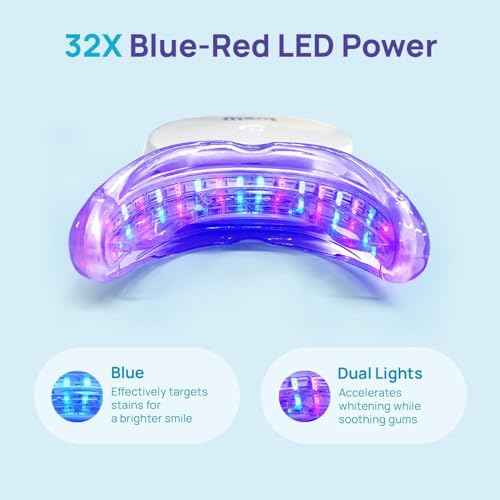 Whitebite Pro Teeth Whitening Kit for Sensitive Teeth ? Dual LED Light + 35% Carbamide Peroxide Gel + Remineralizing Gel | Dental-Grade Whitening at Home