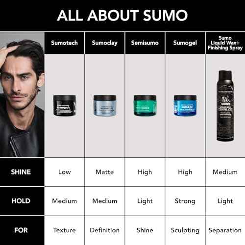 Bumble and bumble. Semisumo Hi-Shine Hair Pomade | Anti Frizz | Subtle Hold, Hi-shine Finish | Curly, Wavy, Straight, 1.5 Ounce