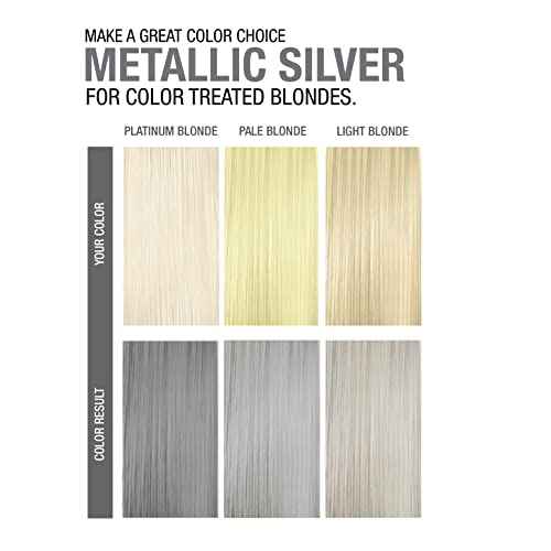 NO FADE FRESH Metallic Silver Color Depositing Conditioner - Semi Permanent Hair Color with BondHeal Bond Rebuilder - Silver Hair Dye - Deep Conditioner Hair Mask 6.4 oz