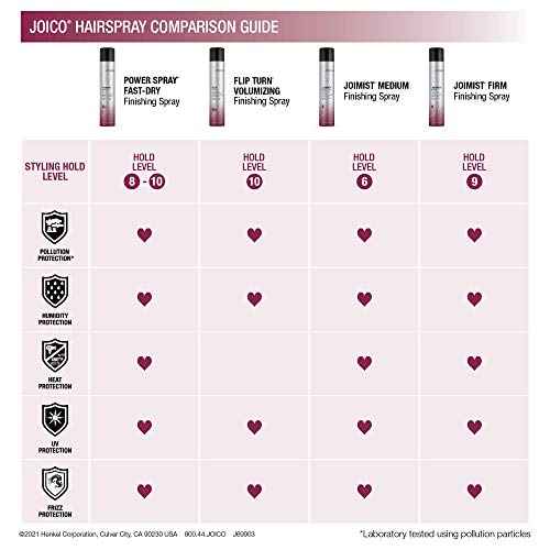 Joico JoiMist Protective Finishing Spray | For Most Hair Types | Protect Against Heat & Humidity | Eliminate Static & Frizz | Protect Against Pollution & Harmful UV | Paraben & Sulfate Free