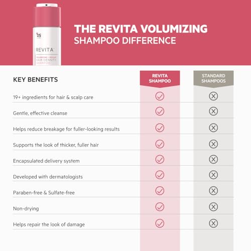 DS Labs Revita Volumizing Shampoo & Conditioner Set for Women ? For Fine, Flat, Thinning Hair, Weightless Root Lift, Supports Hair Density, Sulfate-Free, Color-Safe (205 mL Each, 2 Count)