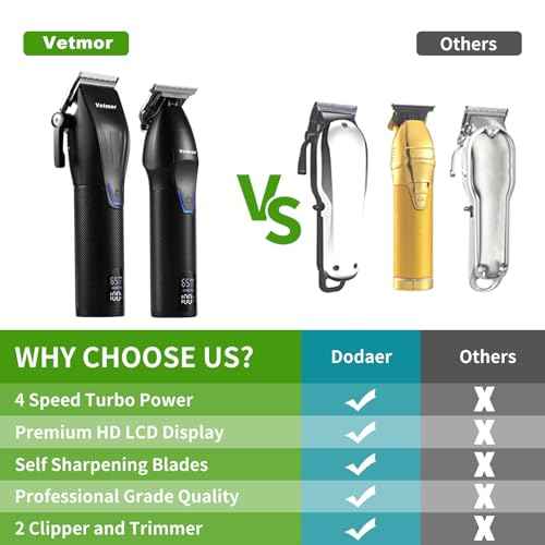 Professional Hair Clipper Set for Men, Complete Haircut Kit