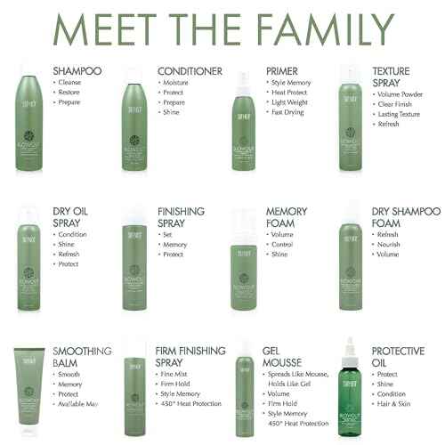 SURFACE Hair Blowout Memory Foam Hair Mousse for Men and Women, 5 fl oz - Lightweight Volume Mousses and Hair Protectant with Babassu Oil - Premium Blowout Products for Hair