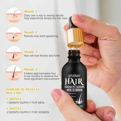5% Minoxidil Hair Growth Serum Kit, Hair Regrowth Treatment for Scalp Hair Loss and Thinning, With Biotin - 2.02 Fl oz, 1 Month Supply