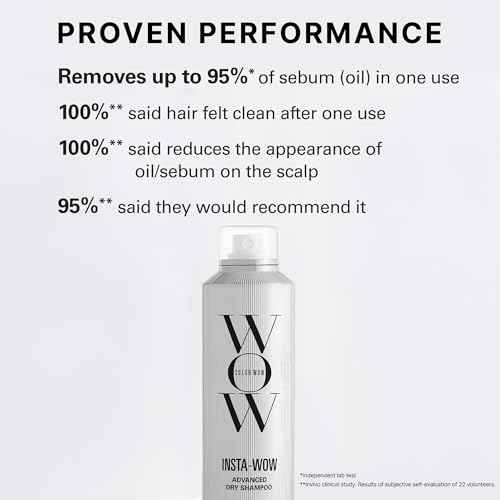 COLOR WOW Insta-WOW Advanced Dry Shampoo ? Breaks down and removes oil for shampoo-grade results | No grit, no clumping, no powdery residue | Best dry shampoo for oily hair