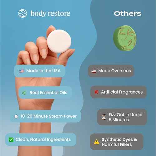 Body Restore Shower Steamers Aromatherapy 30 Pack - Christmas Stocking Stuffers for Men, Birthday Gifts for Women, White Elephant, Relaxation, Self Care - Collector¡¯s Box