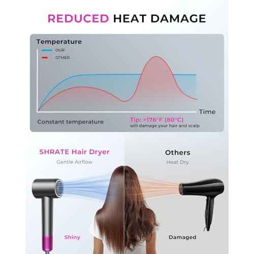 SHRATE Professional High Speed Ionic Hair Dryer | Ultra-Fast Drying | 500 Million Negative Ions | Low Noise | 160000 RPM | Compact Blow Dryer with Magnetic Diffuser for Faster Drying All Hair Types