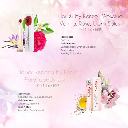 Kenzo Flower Perfumes for Women Mini Gift Set Variety Travel Spray