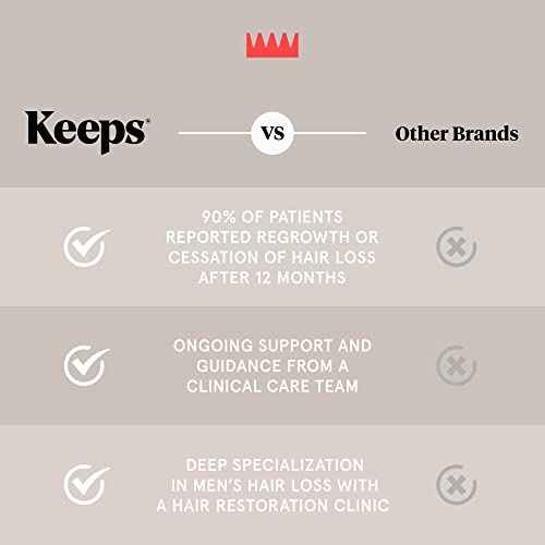 Keeps Matte Thickening Pomade for Men - Natural Ingredients for Fuller Hair: Biotin, Caffeine, Green Tea & Saw Palmetto - All-Day Medium Hold for All Styles