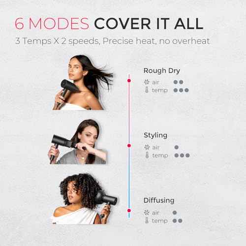 TYMO Diffuser Hair Dryer Blow Dryer - 300 Million Ionic Hairdryer with Diffuser & Comb Attachment for Curly Hair, Professional Blowdryer for Women, Cool Air Button, Small Travel Lightweight, Black