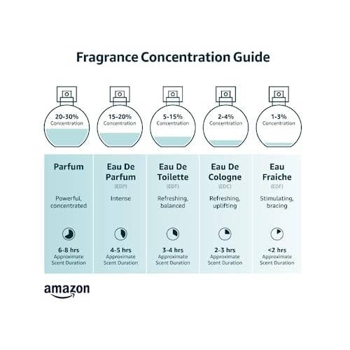Passion Eau de Parfum Spray by Avon 1.7 fl oz.