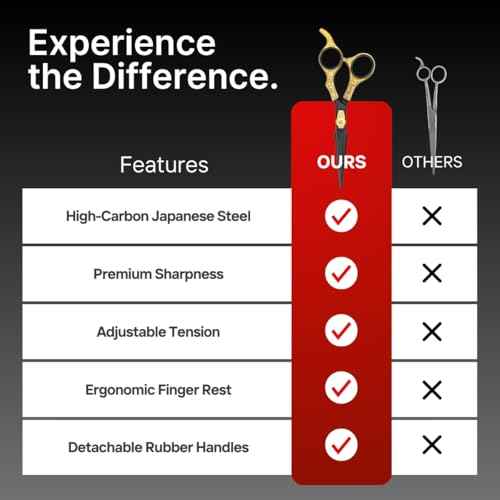 H&S GoldBlack Series Professional Hair Cutting Scissors | Premium Japanese Stainless Steel | 6.5¡± Hair Shears, Barber Accessories & Hair Salon Supplies | Beard & Moustache Grooming