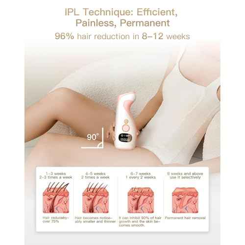 IPL Hair Removal Device for Women and Men,Painless Home Use IPL Beauty Device For Home Use, For Underarm facial hair below the chin line and legs.(Candy Pink/White, 199 * 76.5 * 46.5mm)