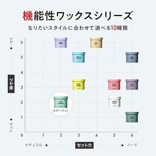 LIPPS Air Matte Hair Wax 85g