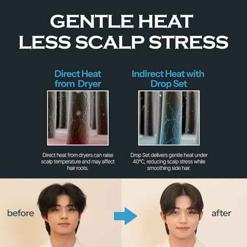 FORBEAUT DropSet, Men's Side Hair Press Tools for Down Perm with Air Hole Patent Technology, Scalp Care & Protection, Men's Hair Styler & Straightener for Grooming - Fast & Easy Styling