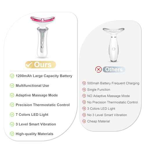 7 in 1 Multifunctional Facial Massager, Red Light Therapy for Face with 7 Modes, Face Lift Device, Portable Facial Massager for Wrinkles,Neck&Skin Care-White