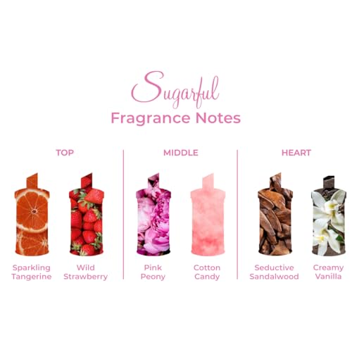 Michel Germain Sugarful Eau de Parfum, 2-Piece Gift Set