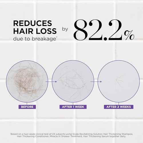 Dr. Groot Hair Essentials Set for Hair Loss, Thinning Hair, Hair Repair and Growth with Biotin and Rosemary, Clinically Tested, Scalp Treatment