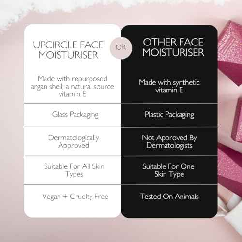 UPCIRCLE Jumbo Face Moisturiser with Argan Powder 120ml - Nourishing Day Cream - Vitamin E, Aloe Vera, Glycerin, Shea + Coconut Butter - Natural, Vegan + Cruelty-Free