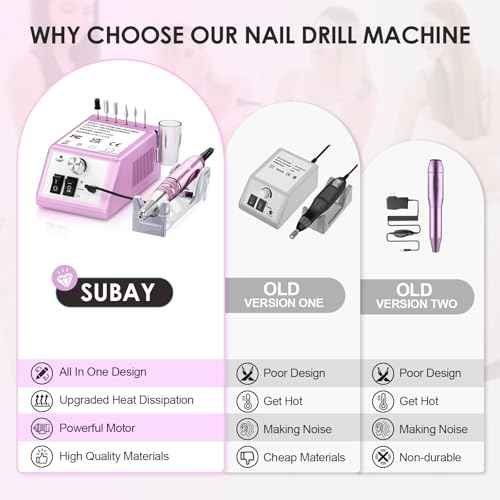 Subay 30000RPM Professional Nail Drill Machine for Acrylic Nails, Gel Nail, Nail Art Polisher Sets with 6 Bits Easy Build-in Bit Holder Twist Lock Changing Bit