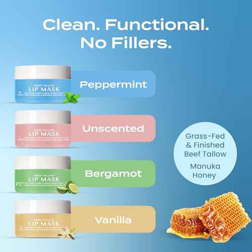 Body Restore Grass Fed Beef Tallow Lip Mask, Manuka Honey ? Christmas Stocking Stuffers, White Elephant, Hydrating Moisture, Travel Essentials, Self Care, Birthday Gifts for Women, Men ? Peppermint
