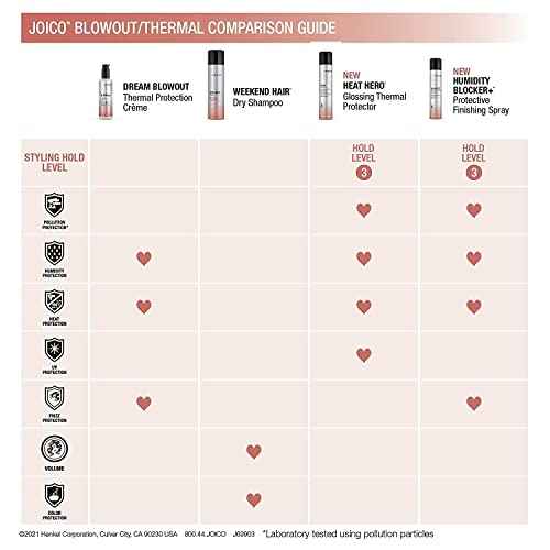 Joico Dream Blowout Thermal Protection Cr?me | For Most Hair Types | Thermal Heat Protection | Control Frizz & Static | Faster Drying Time | Humidity Protection | Reduce Breakage