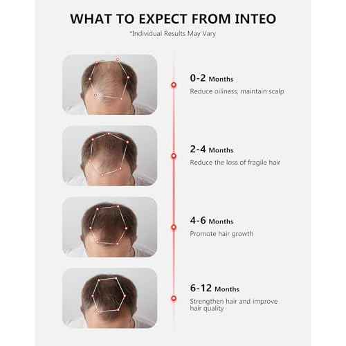 Red Light Therapy for Hair Growth, Laser Hair Growth Cap for Hair Loss, Rechargeable Battery- FDA Cleared Hair Growth for Men & Women, Wireless Red Light Hair Therapy, 162 Lasers