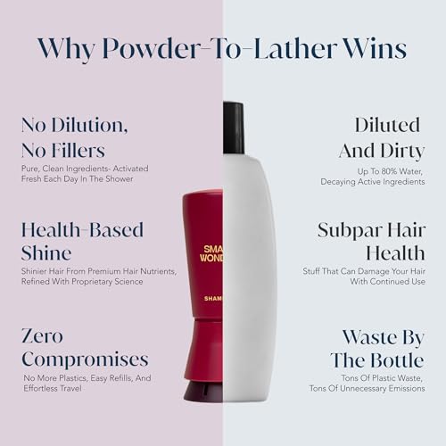 SMALL WONDER¢ç Signature Shampoo and Conditioner Set (50-80 Washes) ? Sulfate Free, Paraben-Free, Color-Safe, Powder to Creamy Lather Formula (Signature Shampoo & Conditioner Set)