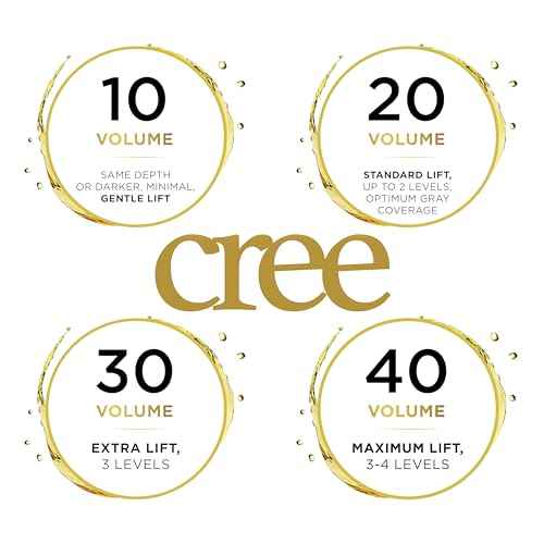 Cr?? Professional Oxicreme Peroxide Developer Series (10 Volume, 1000 ml)