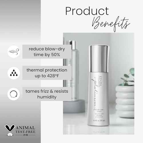 Kenra Professional Haircare Sets | Gift Value Kits
