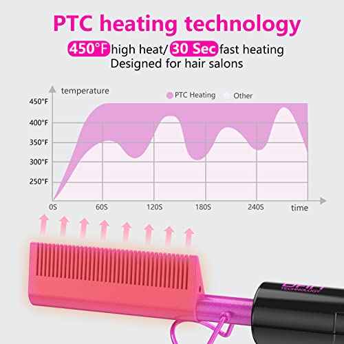 DAN Technology Dual Voltage Ceramic Pressing Comb - 450¡ÆF Fast Heating Mini Straightener for Lace Front Wigs and Black Women's Hair