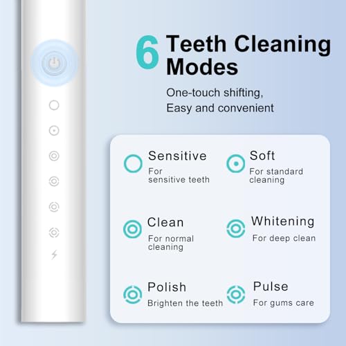 3 Pack Electric Toothbrush for Adults,6 Mode Rechargeable Electric Toothbrushes with 12 Replacement Brush Head, Fast Charge 2 Min and 30s Timer for Travel Business
