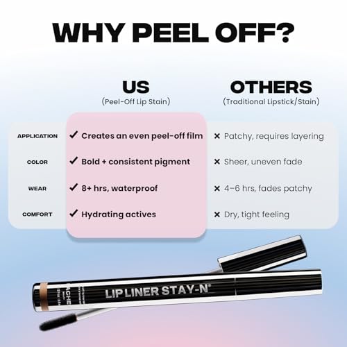 Sacheu Lip Liner STAY-N Peel Off Lip Stain ? Long Lasting Matte Lip Tattoo Transfer Proof Lipstain Infused with Hyaluronic Acid & Vitamin E for All Skin Types ? Vegan & Cruelty-Free, p-INKED