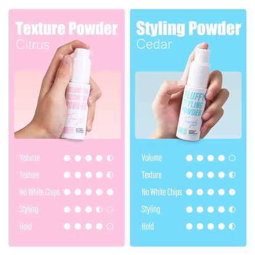 immetee Texture Powder, Texture & Volume for Men and Women, Root Lifting Hair and Styling for All Hair Types, With Refillable packaging (Texture Powder 13g, Citrus)