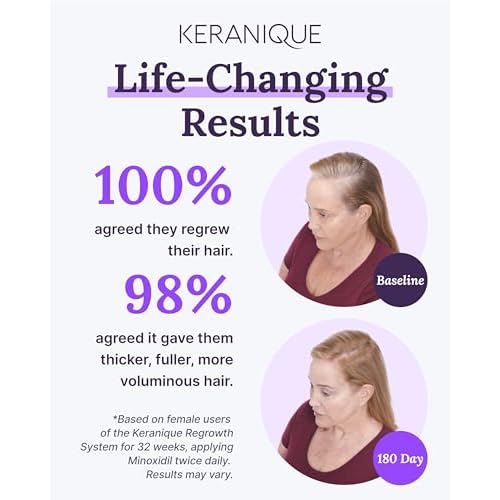 Keranique Hair Regrowth Treatment Dropper ? 2% Minoxidil, 2 Fl Oz 30 Day Supply ? Regrow Thicker-Looking Hair, Helps Revitalize Hair Follicles
