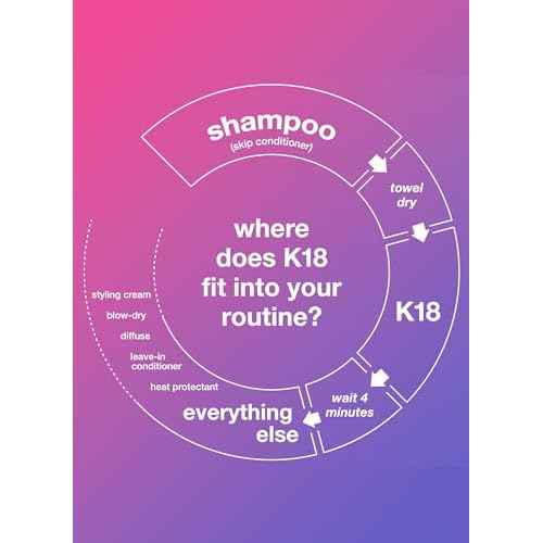 K18 Leave-In Molecular Hair Mask, Repairs Dry or Damaged Hair, Reverse Hair Damage from Bleach, Color, Chemical Services & Heat