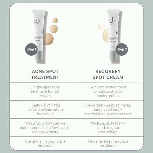 Glo Skin Beauty Microbiome Restoring PM Moisturizer ? Oil Free Nighttime Gel-Cream for Acne-Prone Oily Skin, Repairs Skin¡¯s Moisture Barrier, Reduces the Appearance of Pores, Fine Lines & Wrinkles
