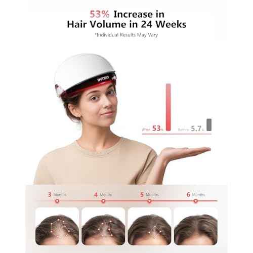 Red Light Therapy for Hair Growth, Laser Hair Growth Cap for Hair Loss, Rechargeable Battery- FDA Cleared Hair Growth for Men & Women, Wireless Red Light Hair Therapy, 162 Lasers