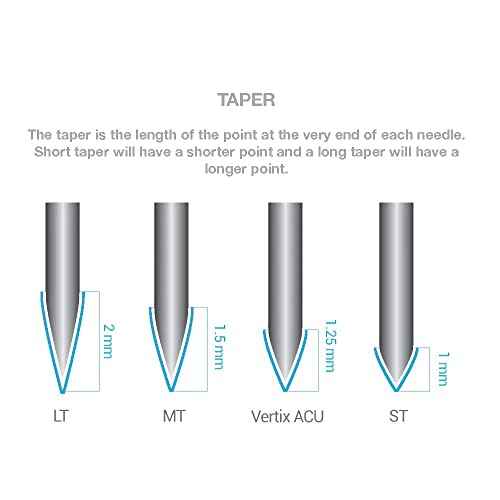 Vertix Nano Membrane Tattoo Cartridge Needles - Transparent & Detachable Tips for Precision Ink Flow - Medical-Grade 316L Stainless Steel - Tattoo Supplies and Equipment - 1 Round Shader (20 Count)