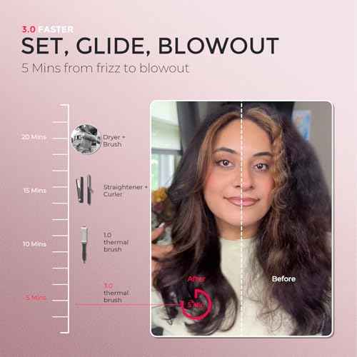 TYMO STYLUX PRO Thermal Brush Curling Brush, 1.5 Inch Blowout Heated Round Volumizer, Hair Straightener and Curler 2 in 1, 800M Negative Ion for Smoother, LCD Display, 5 Temp, Dual Voltage, Gold