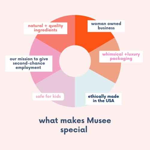 Musee | Holiday Scalloped Bath Balm Set | Handmade in USA | Vegan & Cruelty-Free | Paraben-Free & Sulfate-Free | Festive Gift Set for Women | Natural Bath Bombs for a Luxurious Spa Experience | 4-Pack