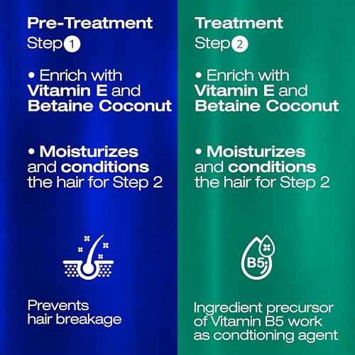NK Hair Straightening Treatment with Keratin - 2-Step Nourishing, Reconstructing and Smoothing Formula for All Hair Types, 60ml (4oz)