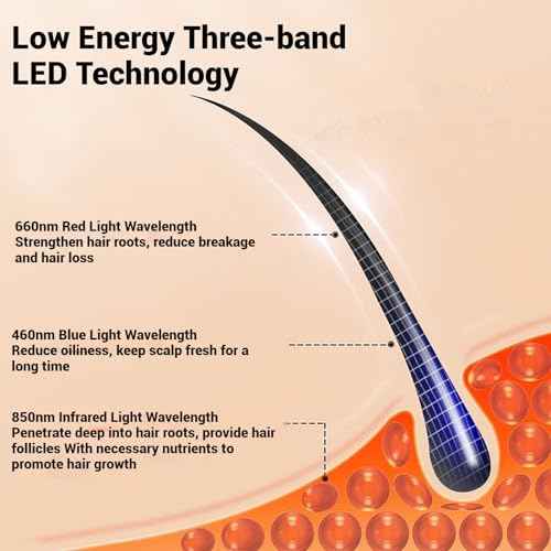 Hair Growth Cap, Red Light Therapy for Hair Growth & Regrowth,Wireless Laser Cap with 460nm/660nm / 850nm Wavelengths, for Men & Women